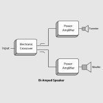 اسپیکر مانیتورBehringer NEKKST K5