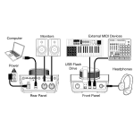 کارت صدا M-Audio AIR Hub